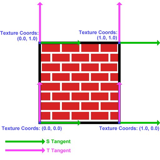 Tangent space