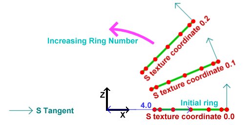 Generating the torus 2