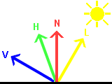 OpenGL Tutorials