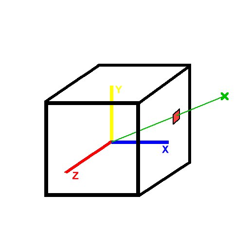 Cube map